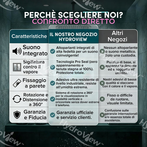 Supporto Doccia con Speaker Bluetooth - HydroView™